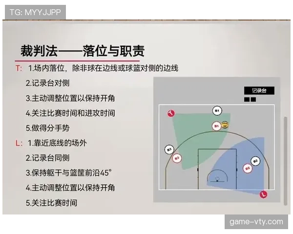 “起跳接触判罚”怎么吹?篮球规则中的犯规认定。